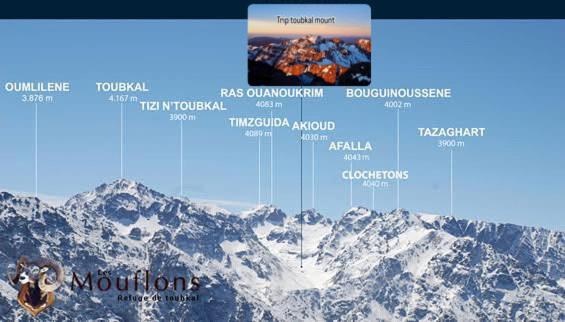 Toubkal Home Stay Imlil  Eksteriør billede